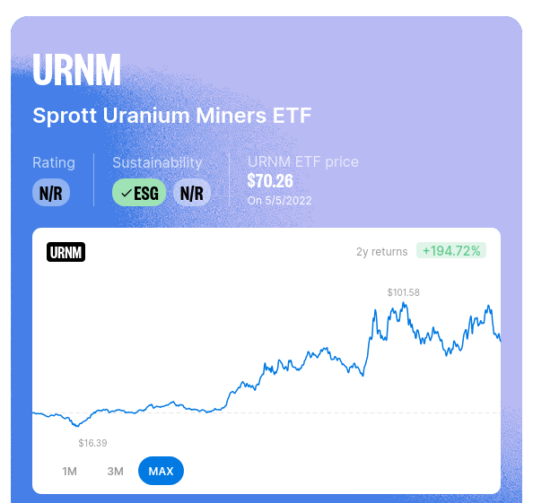 /brief/img/Screenshot 2022-05-09 at 08-16-22 URNM – Sprott Uranium Miners ETF Investor Guide.png